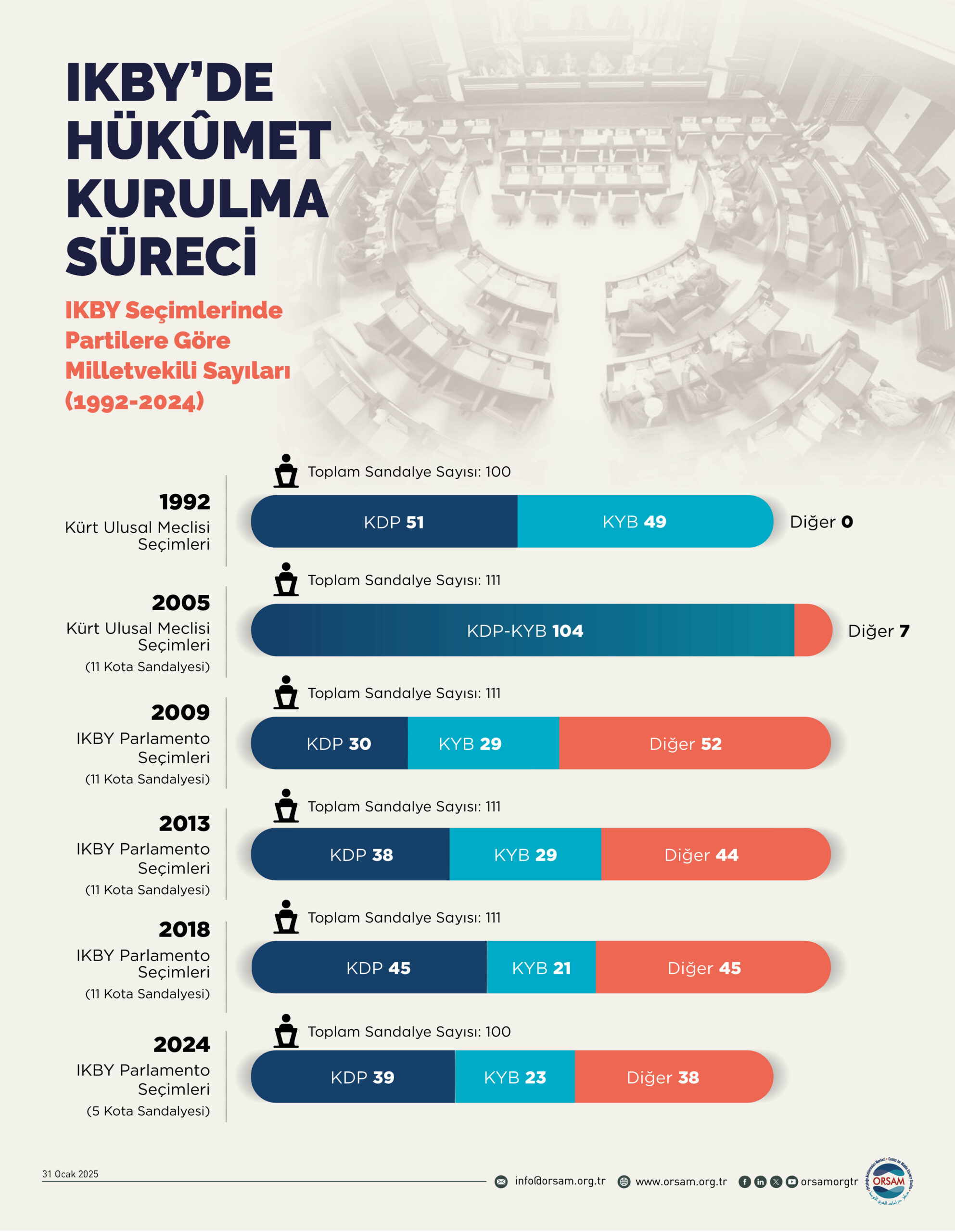 IKBY’de Hükûmet Kurulma Süreci